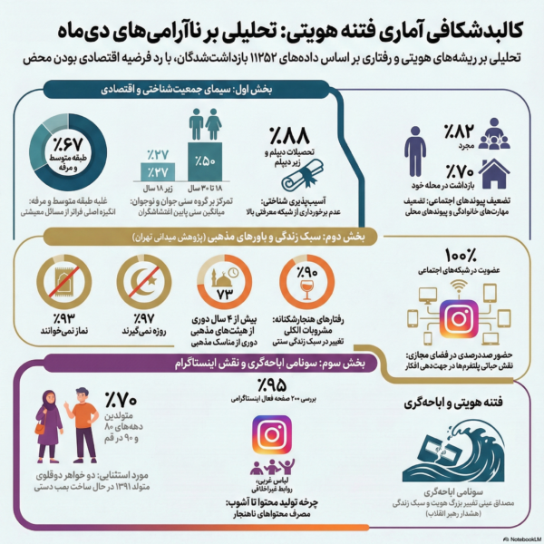 P 11 Statistics 600x600