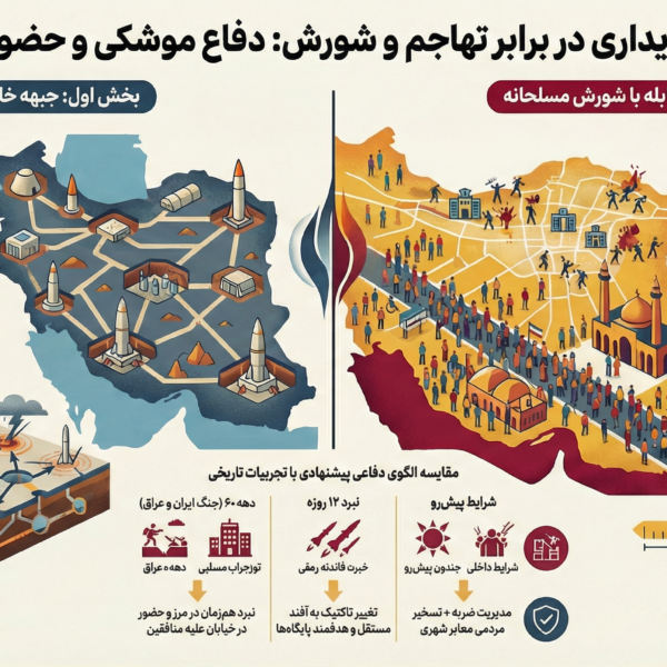 P 57 پایداری 600x600