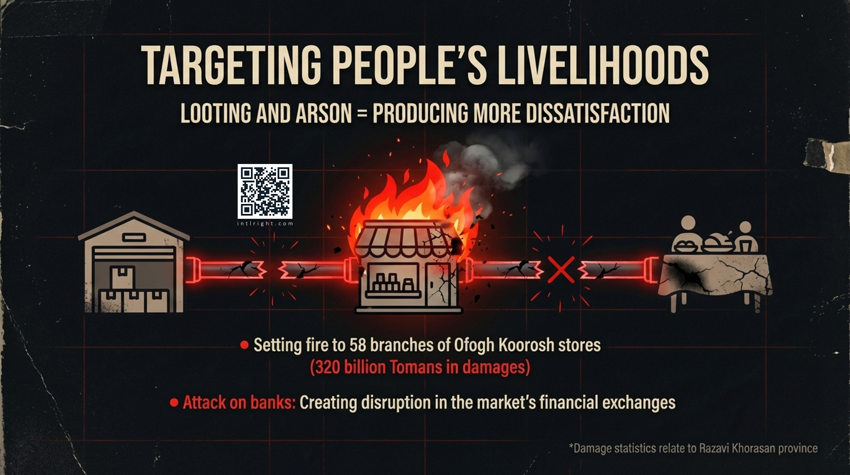 Targeting People’s Livelihoods