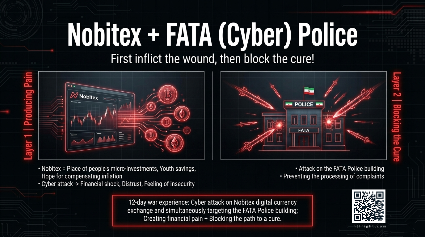 First Inflict The Wound, Then Block The Cure